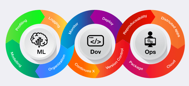 Advanced Analytics: +22% Sales Conversion with ML